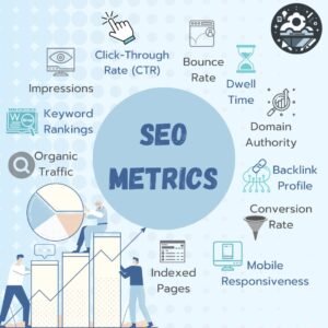 Important SEO Metrics